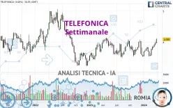 TELEFONICA - Settimanale