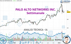 PALO ALTO NETWORKS INC. - Settimanale