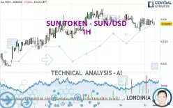 SUN TOKEN - SUN/USD - 1H