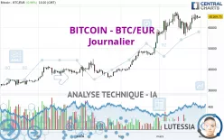 BITCOIN - BTC/EUR - Journalier