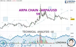 ARPA CHAIN - ARPA/USD - 1H