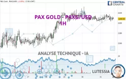 PAX GOLD - PAXG/USD - 1H