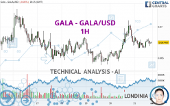 GALA - GALA/USD - 1 uur