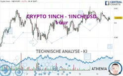 CRYPTO 1INCH - 1INCH/USD - 1 uur