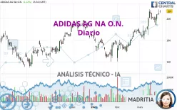 ADIDAS AG NA O.N. - Diario