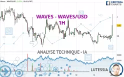 WAVES - WAVES/USD - 1H