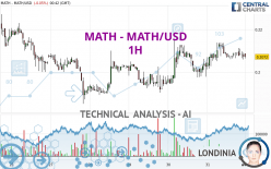 MATH - MATH/USD - 1H