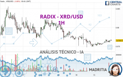 RADIX - XRD/USD - 1H