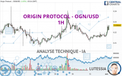 ORIGIN PROTOCOL - OGN/USD - 1H