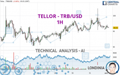 TELLOR - TRB/USD - 1H