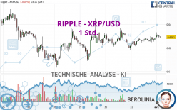 RIPPLE - XRP/USD - 1 Std.