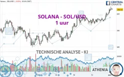 SOLANA - SOL/USD - 1 uur