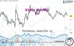 IEXEC RLC - RLC/USD - 1H