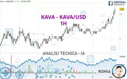 KAVA - KAVA/USD - 1H