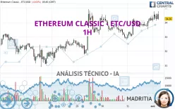 ETHEREUM CLASSIC - ETC/USD - 1H