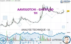 AAVEGOTCHI - GHST/USD - 1H