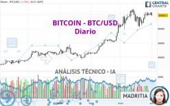 BITCOIN - BTC/USD - Diario