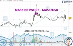 MASK NETWORK - MASK/USD - 1H