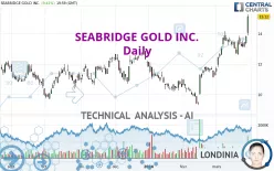 SEABRIDGE GOLD INC. - Daily