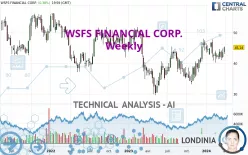 WSFS FINANCIAL CORP. - Weekly