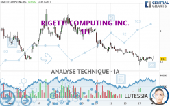 RIGETTI COMPUTING INC. - 1H