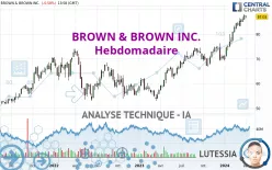 BROWN &amp; BROWN INC. - Hebdomadaire