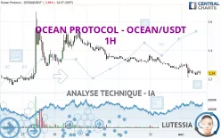 OCEAN PROTOCOL - OCEAN/USDT - 1H