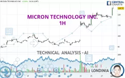 MICRON TECHNOLOGY INC. - 1H