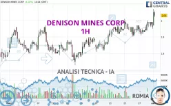 DENISON MINES CORP - 1H