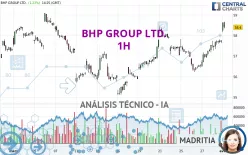 BHP GROUP LTD. - 1H