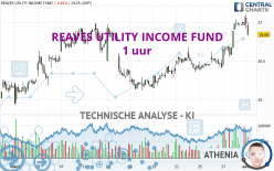 REAVES UTILITY INCOME FUND - 1 uur