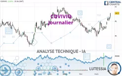 COVIVIO - Journalier