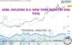 ASML HOLDING N.V. NEW YORK REGISTRY SHA - Daily