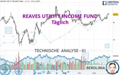 REAVES UTILITY INCOME FUND - Täglich