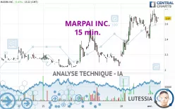 MARPAI INC. - 15 min.