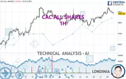 CAC ALL SHARES - 1H