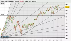 AEX25 INDEX - Daily