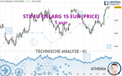 STX EU ENLARG 15 EUR (PRICE) - 1 uur