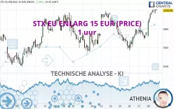 STX EU ENLARG 15 EUR (PRICE) - 1 uur