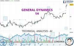 GENERAL DYNAMICS - 1H