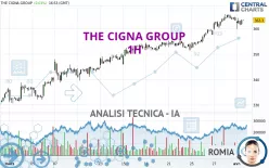 THE CIGNA GROUP - 1H