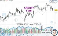 CAD/JPY - 1 Std.