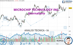 MICROCHIP TECHNOLOGY INC. - Giornaliero