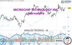 MICROCHIP TECHNOLOGY INC. - Giornaliero