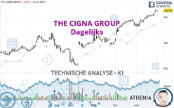 THE CIGNA GROUP - Dagelijks