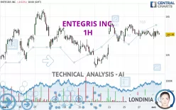 ENTEGRIS INC. - 1H