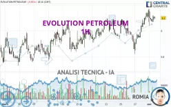 EVOLUTION PETROLEUM - 1H