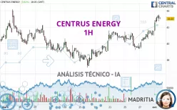 CENTRUS ENERGY - 1H