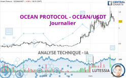 OCEAN PROTOCOL - OCEAN/USDT - Journalier