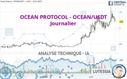 OCEAN PROTOCOL - OCEAN/USDT - Journalier